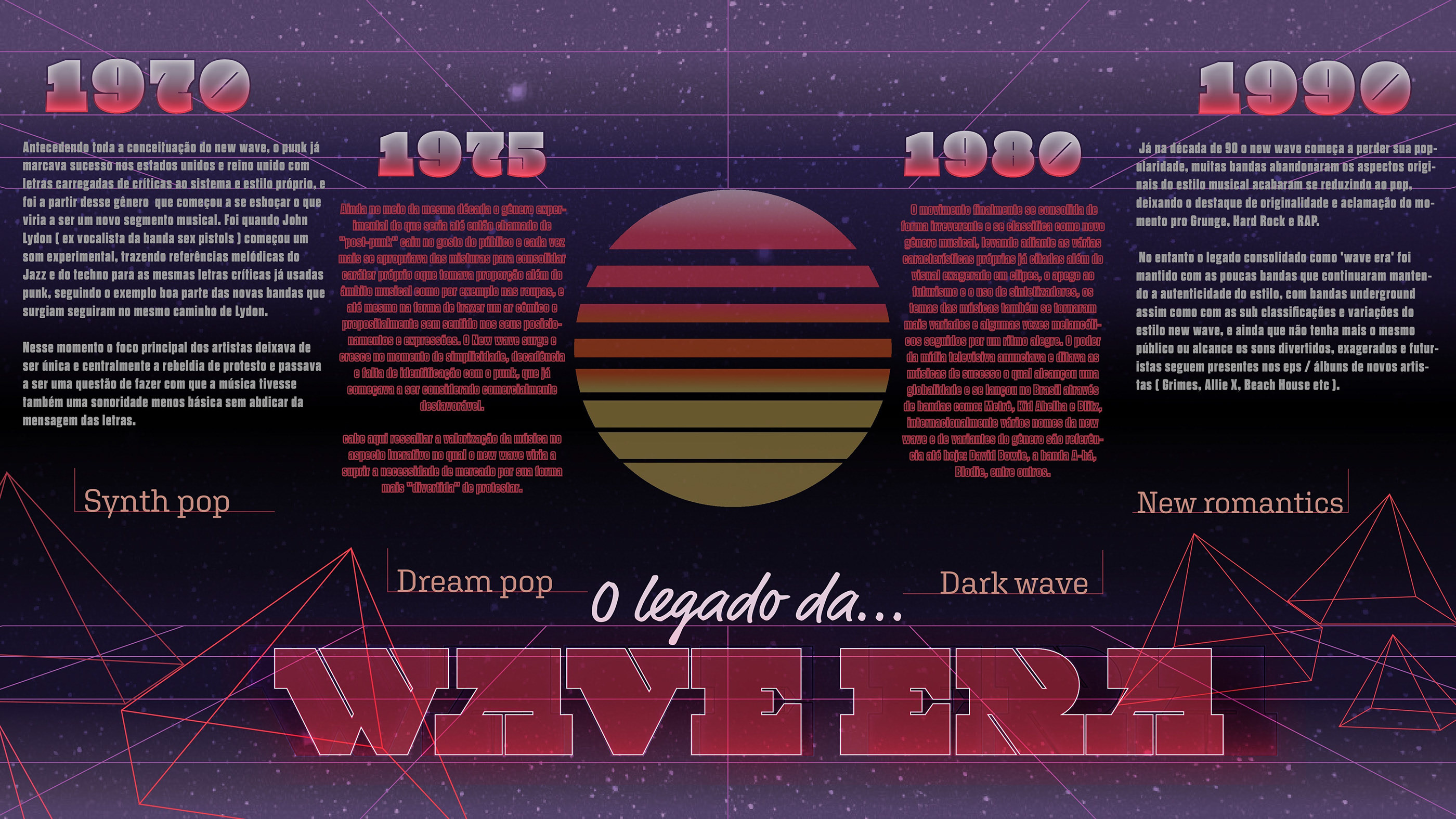 Infográfico wave era